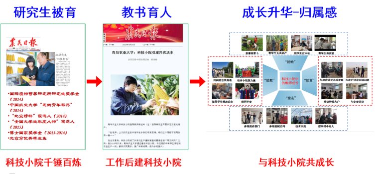 为加快推进农业农村现代化